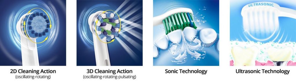 The types of action an electric toothbrush can produce