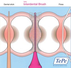 The difference between flossing and interdental brushes
